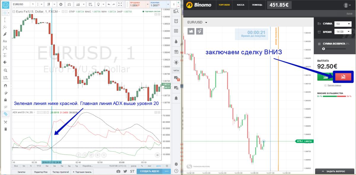 Моя Система Торговли Бинарными Опционами
